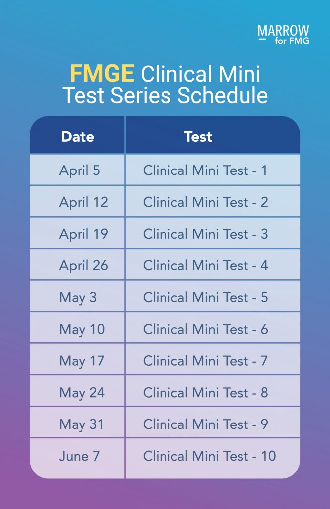 fmge clinical mini test series schedule